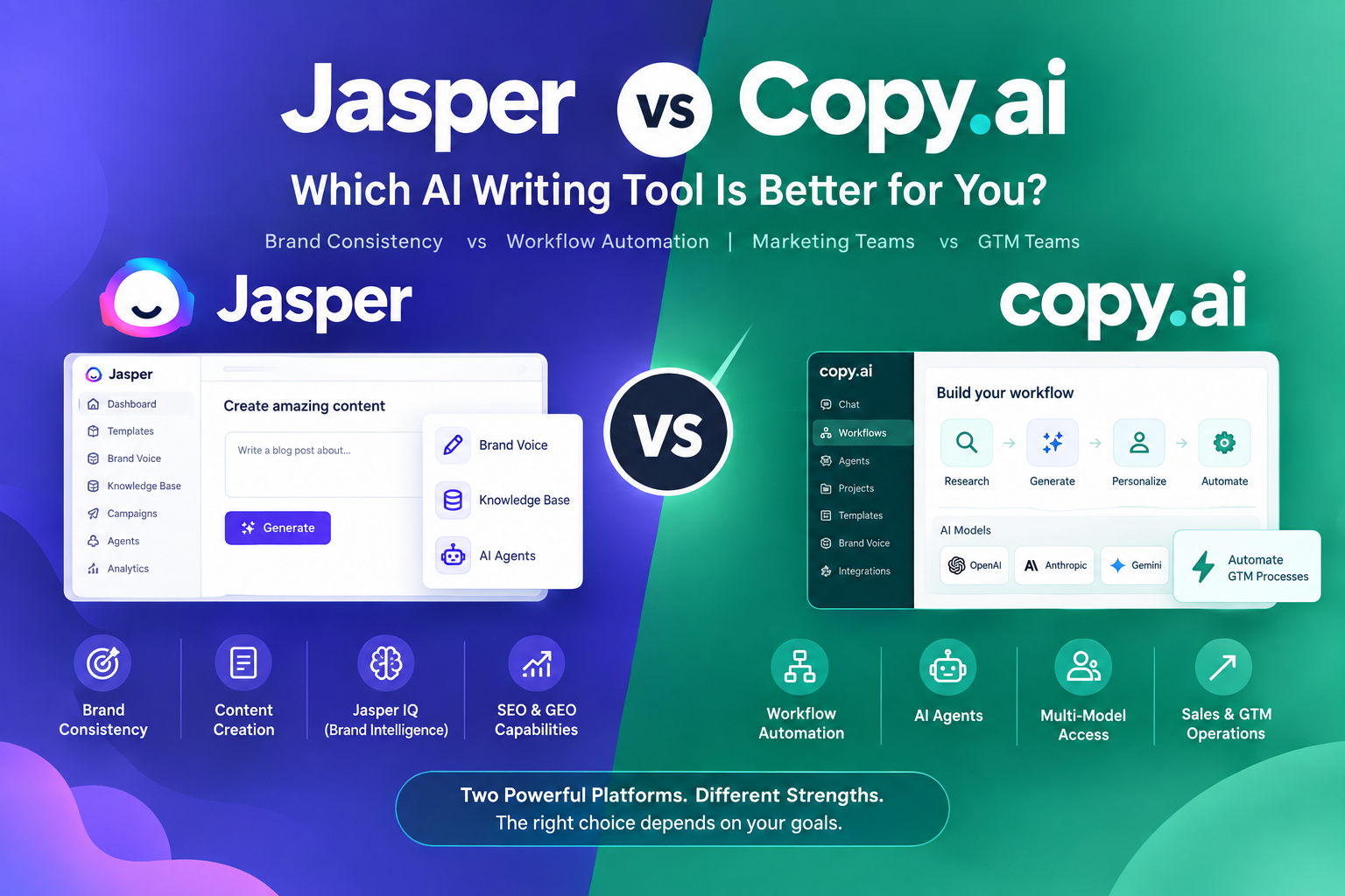 Jasper-vs-Copy.ai